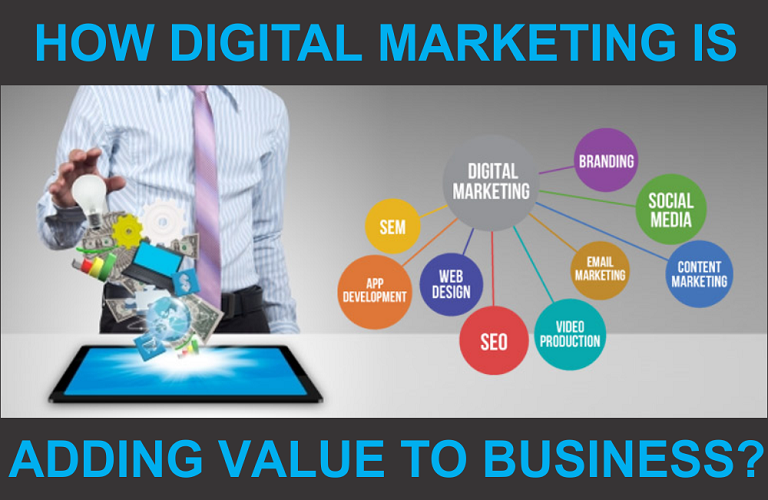 Digital Marketing Adding Value to Business Digitalnest