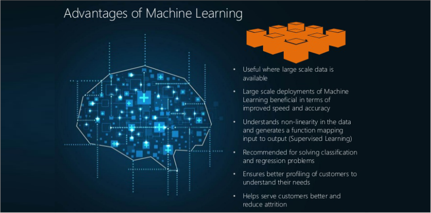 What are the benefits of Machine Learning