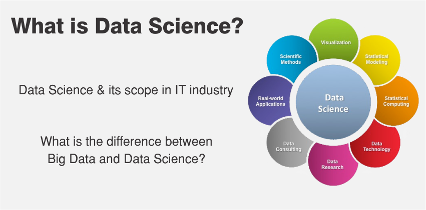 Data Science and its scope in IT industry