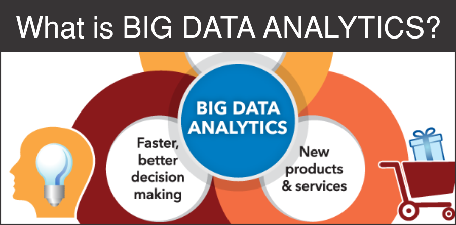 What is Big Data Analytics – Why is Big Data important?