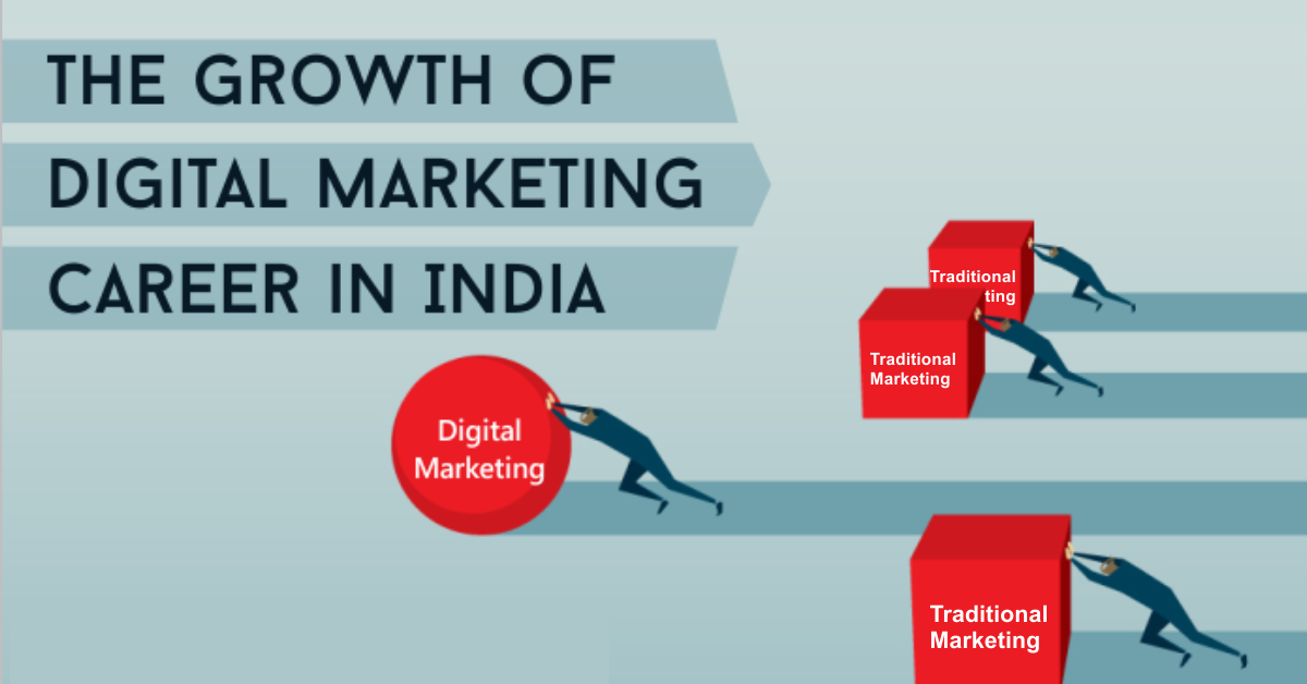 Digital marketing Job growth