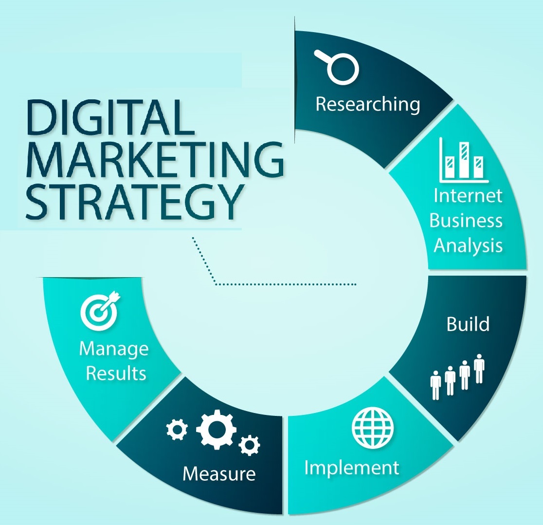 7 Digital trends that can polish your marketing strategy