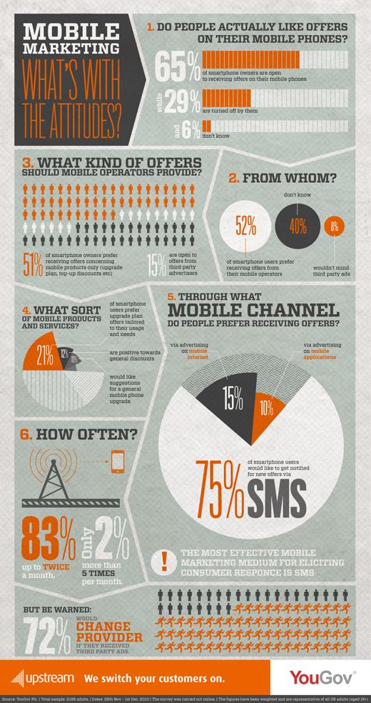 Infographics for digital marketing, infographics for you campaign, infogrphics