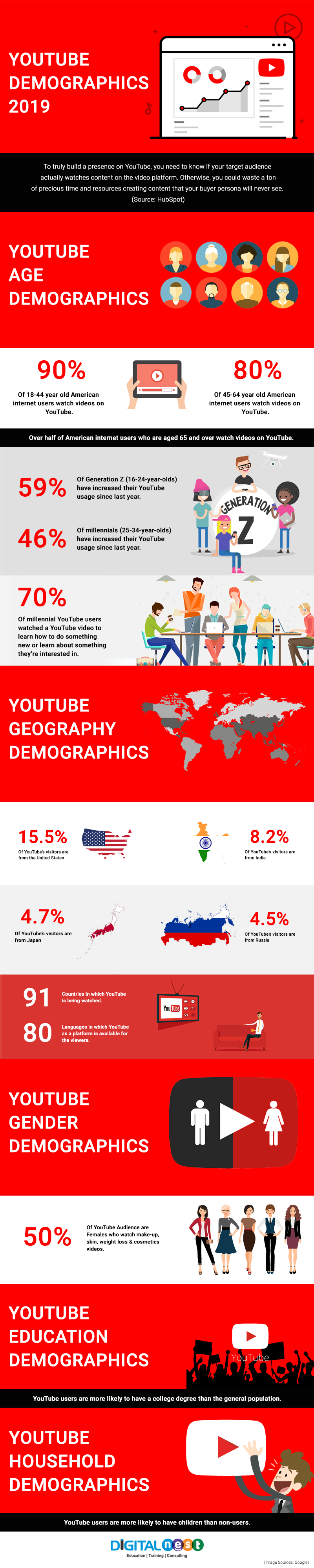 YouTube Demographics