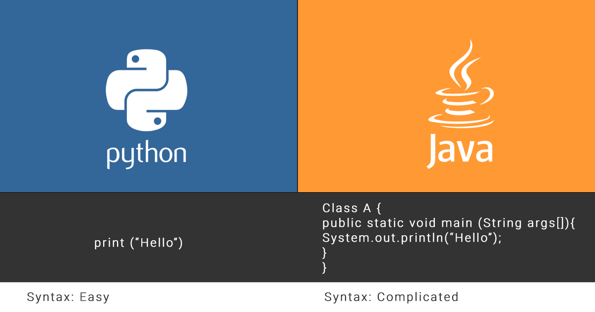 How is Python better than Java?