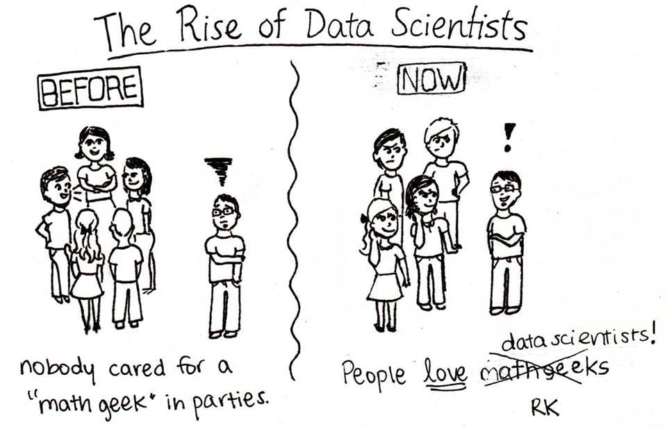 Why Data Science is a Good Career in 2020?