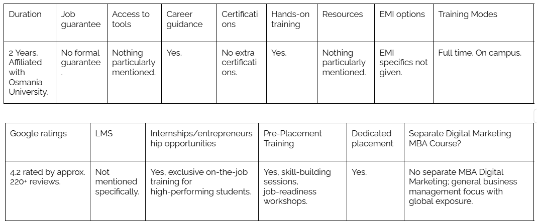 Hyderabad School of Business