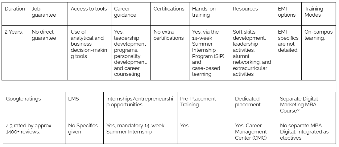 ICFAI Table