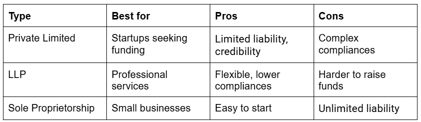 Legal Registration & Compliance table