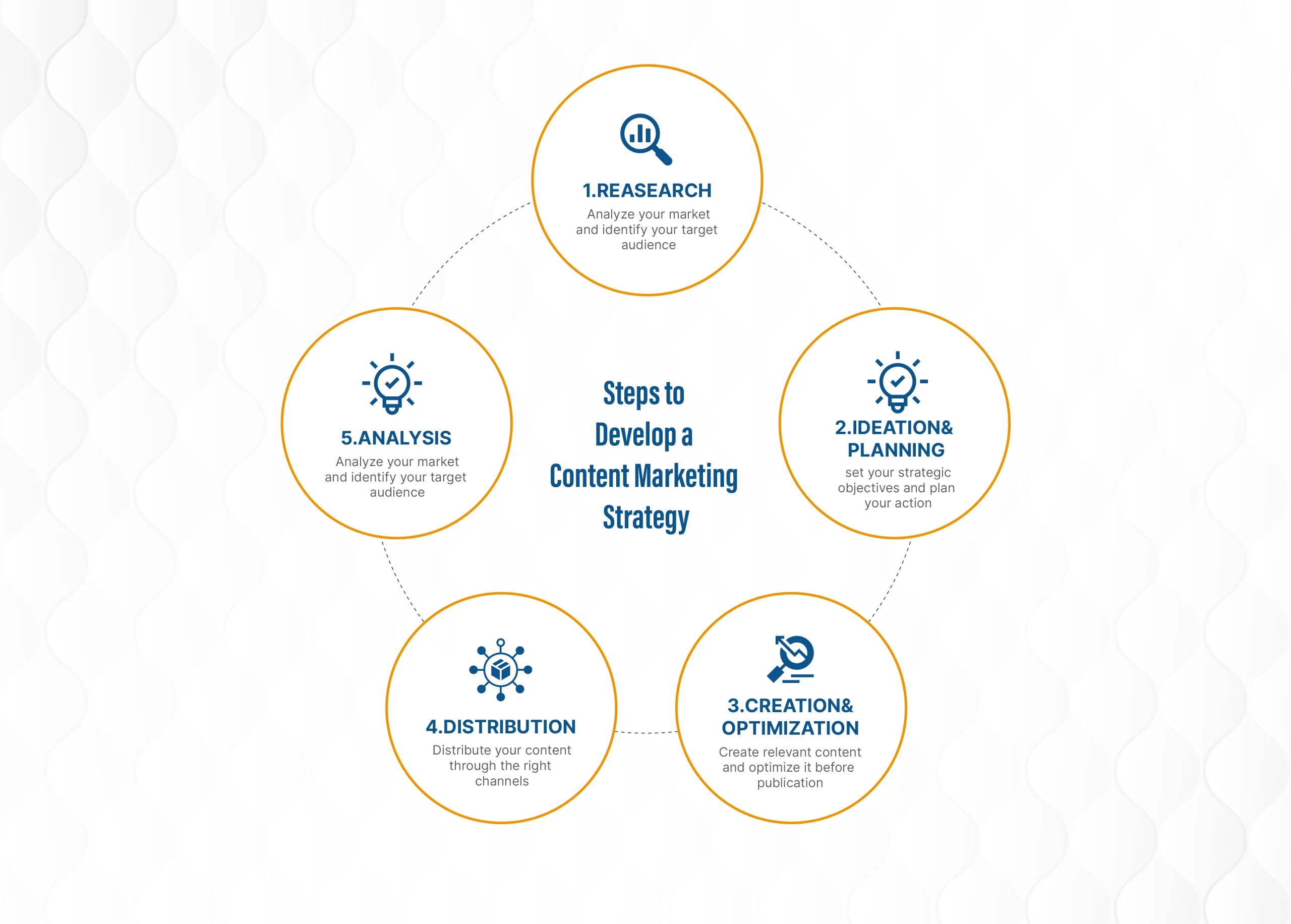 content marketing strategy