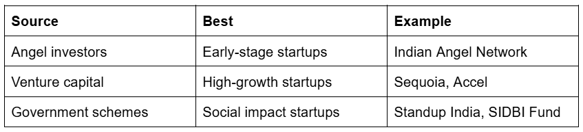 Funding your startup